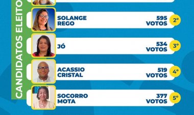 Floriano elege seus conselheiros tutelares e quatro dos cinco titulares são reeleitos