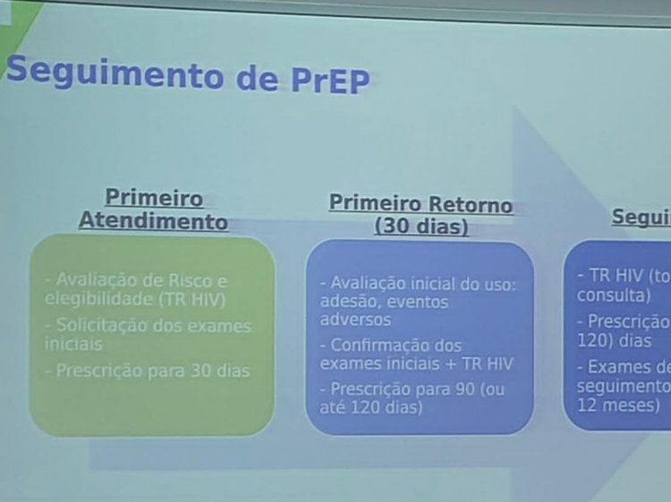 CTA de Floriano participa de oficina sobre manejo clínico de HIV/AIDS em Brasília