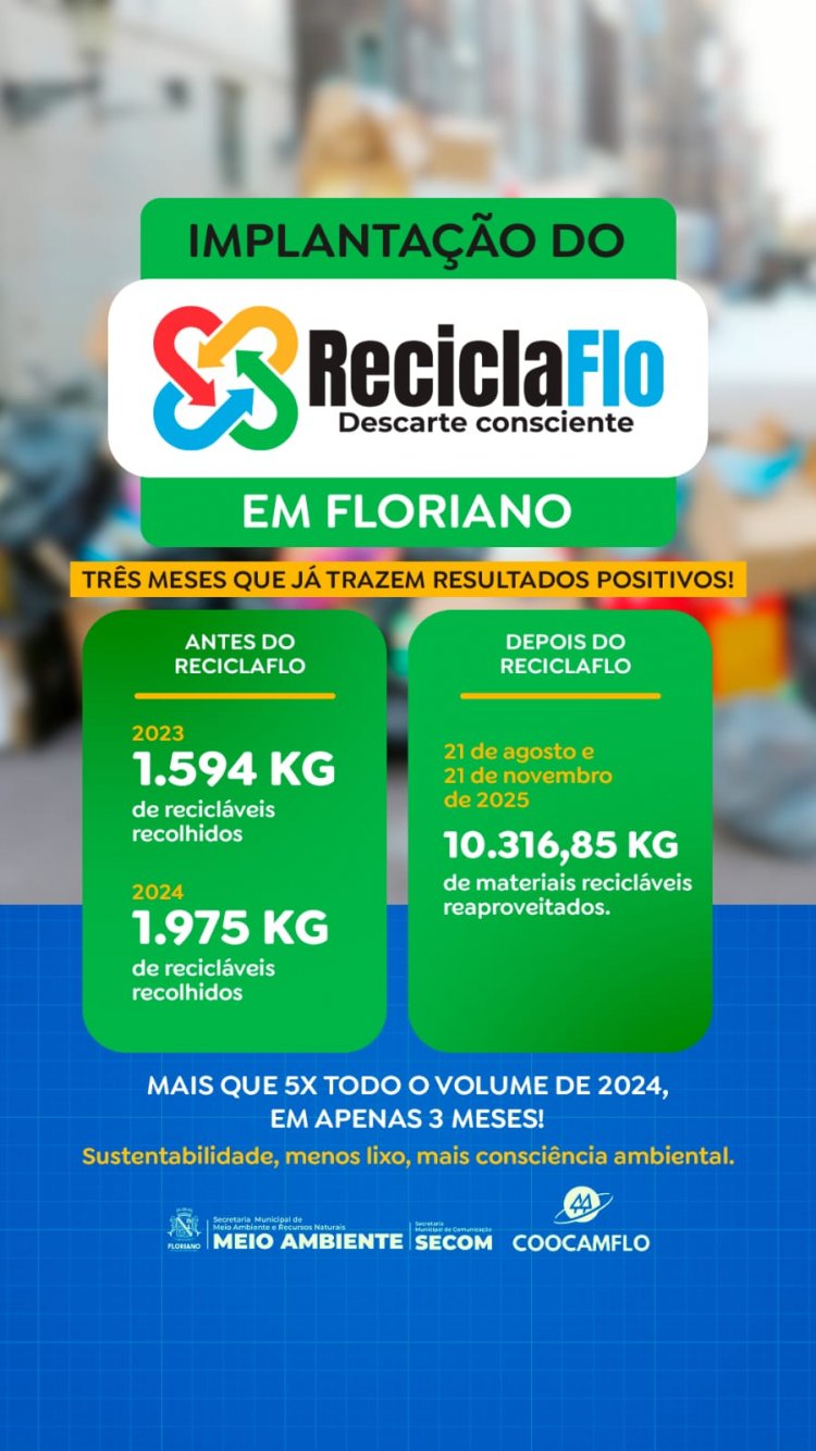 PMF arrecada mais de 10 toneladas de recicláveis em 3 meses de vigência do programa ReciclaFlo