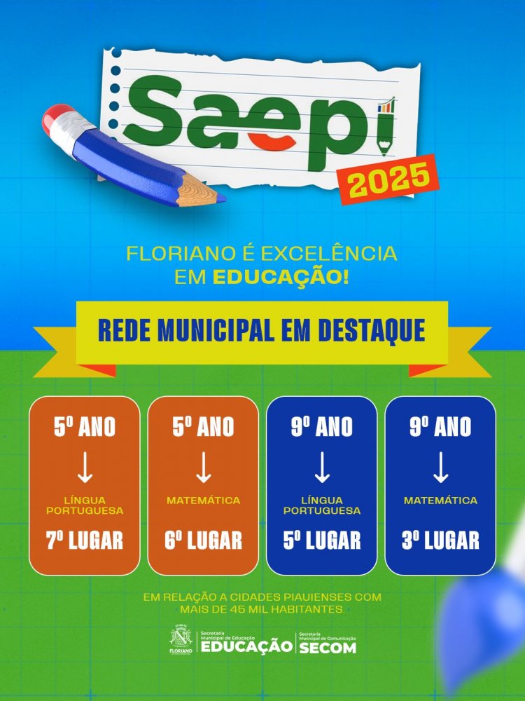 Educação municipal de Floriano é destaque no SAEPI 2025